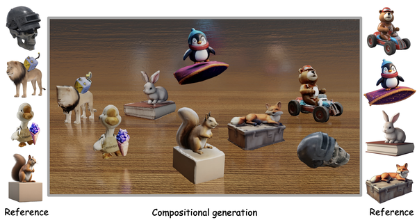 ComboVerse: Compositional 3D Assets Creation Using Spatially-Aware Diffusion Guidance