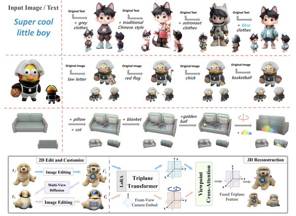 Tailor3D: Customized 3D Assets Editing and Generation with Dual-Side Images