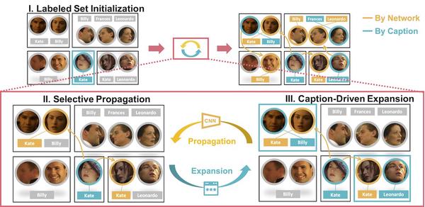 Caption-Supervised Face Recognition: Training a State-of-the-Art Face Model without Manual Annotation
