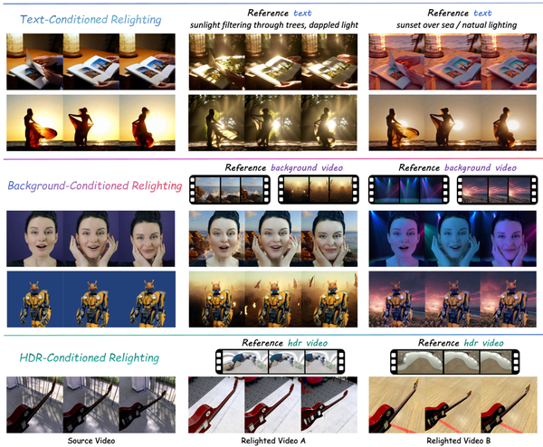 RelightVid: Temporal-Consistent Diffusion Model for Video Relighting