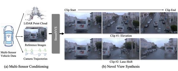 Effective Multi-sensor Conditioning for Street-view Novel-view Synthesis