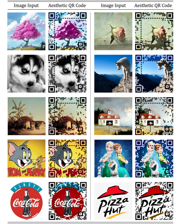 Visual-friendly Aesthetic QR Code Generation using Image Style Transfer