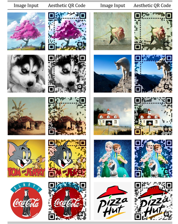 Visual-friendly Aesthetic QR Code Generation using Image Style Transfer