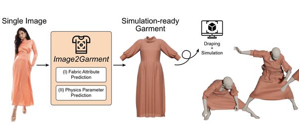 Image2Garment: Simulation-ready Garment Generation from a Single Image