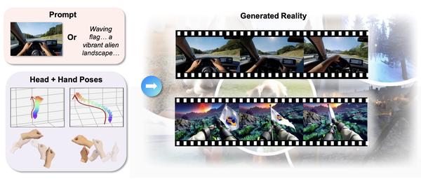 Generated Reality: Human-centric World Simulation using Interactive Video Generation with Hand and Camera Control