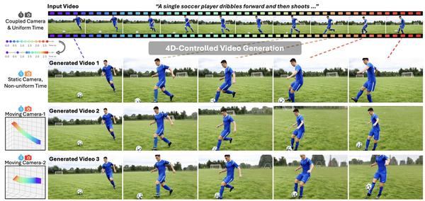 BulletTime: Decoupled Control of Time and Camera Pose for Video Generation