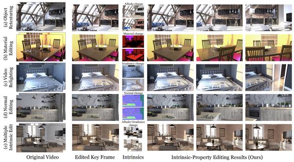 V-RGBX: Video Editing with Accurate Controls over Intrinsic Properties