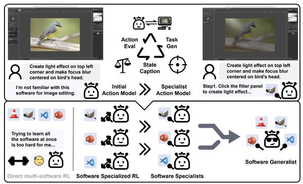 SEAgent: Self-Evolving Computer Use Agent with Autonomous Learning from Experience