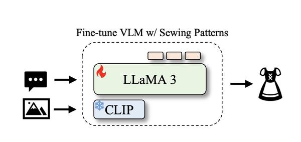 Towards Vision-Language-Garment Models for Web Knowledge Garment Understanding and Generation