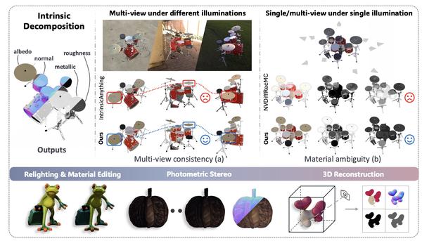 IDArb: Intrinsic Decomposition for Arbitrary Number of Input Views and Illuminations