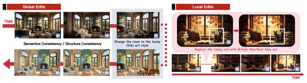 PermaVid: Consistent Video Generation Across Edits via Disentangled Context Memory