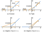 Towards Evaluating and Training Verifiably Robust Neural Networks